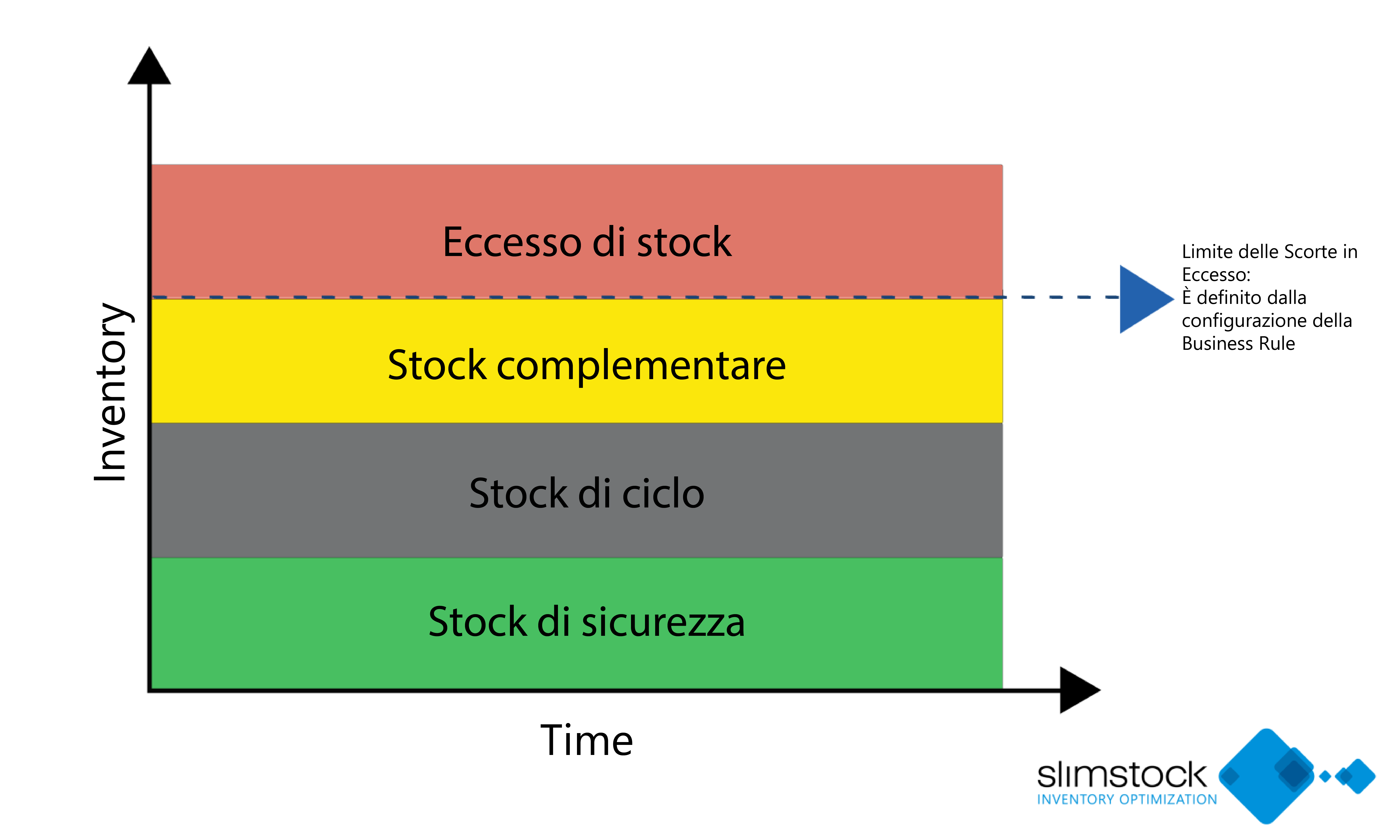 Eccesso Di Scorte