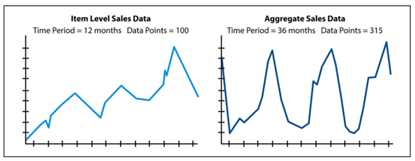 Grafico di previsione della domanda