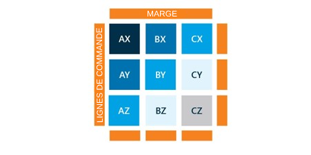 Analyse ABC complexe