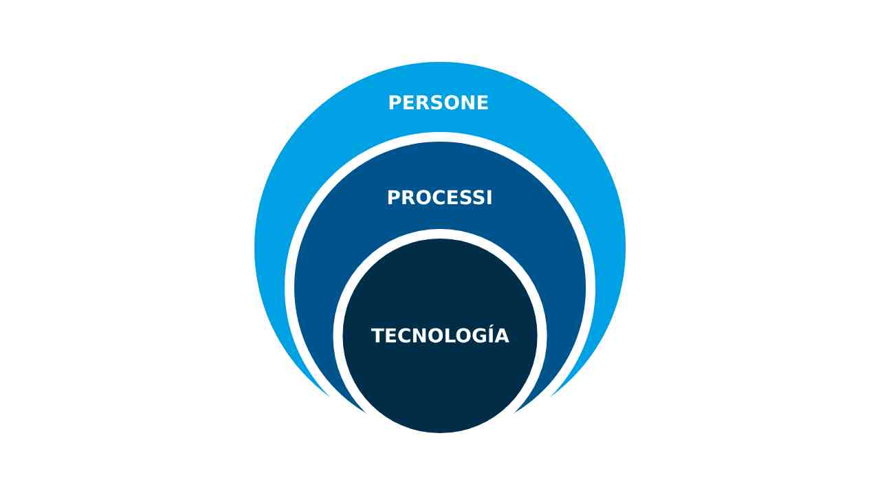 Strategia Oceano Blu: come mantenere nel tempo le opportunità offerte dal  tuo nuovo mercato?