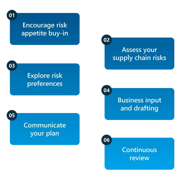 What Is Your Appetite For Risk Table
