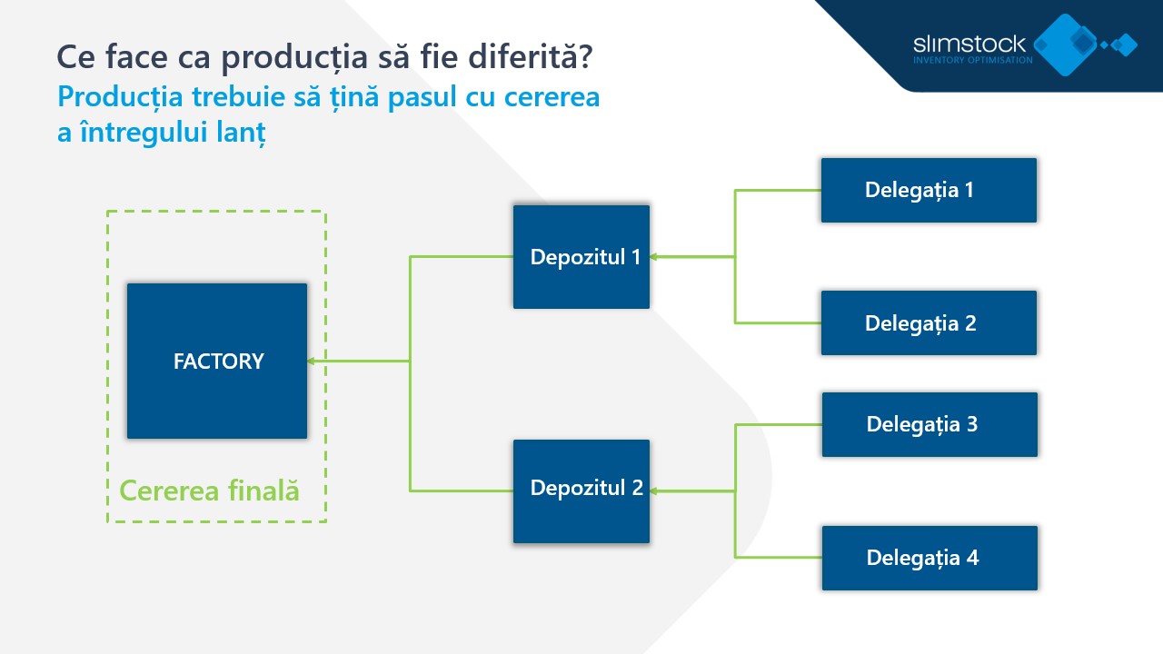 Lanțul De Aprovizionare Pentru Producție (2)