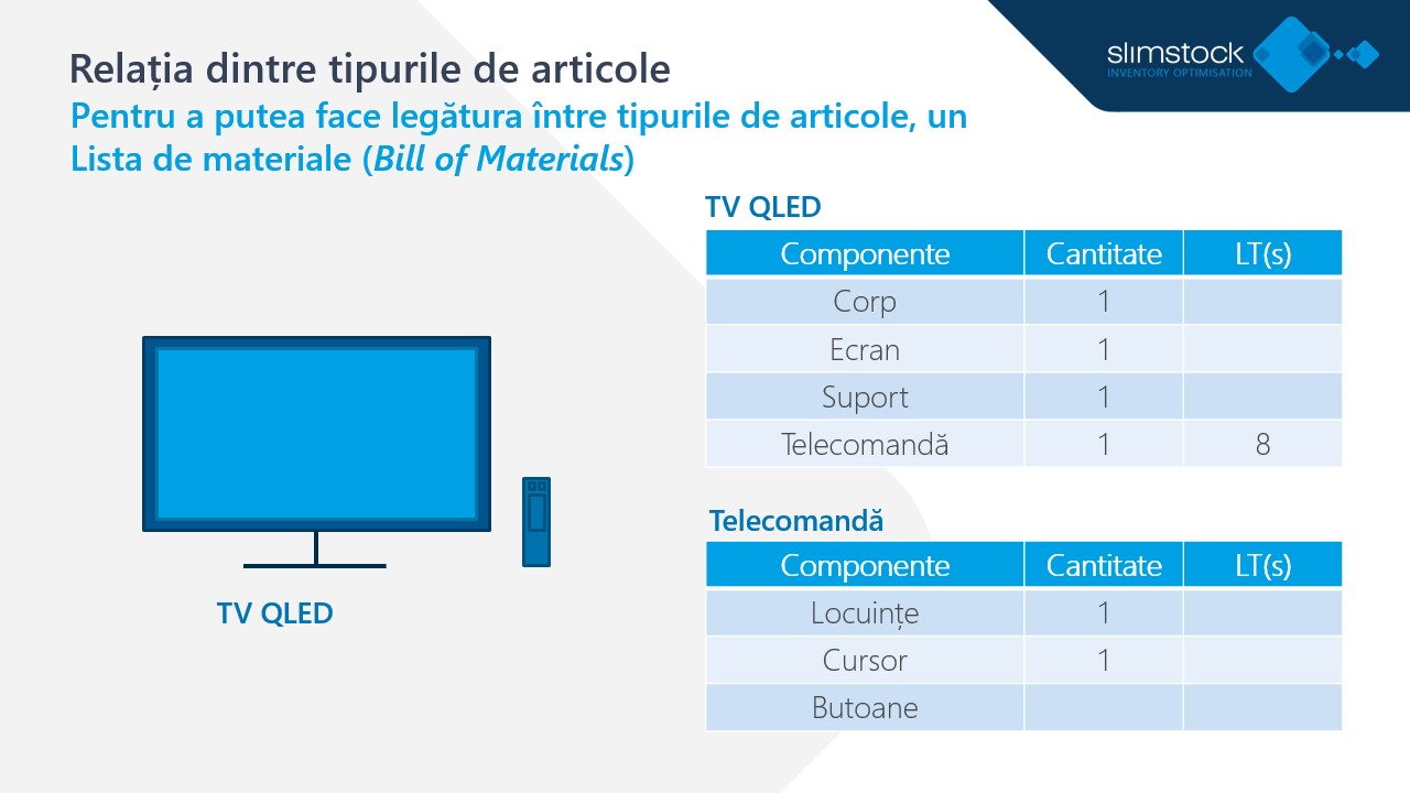 Lanțul De Aprovizionare Pentru Producție (3)