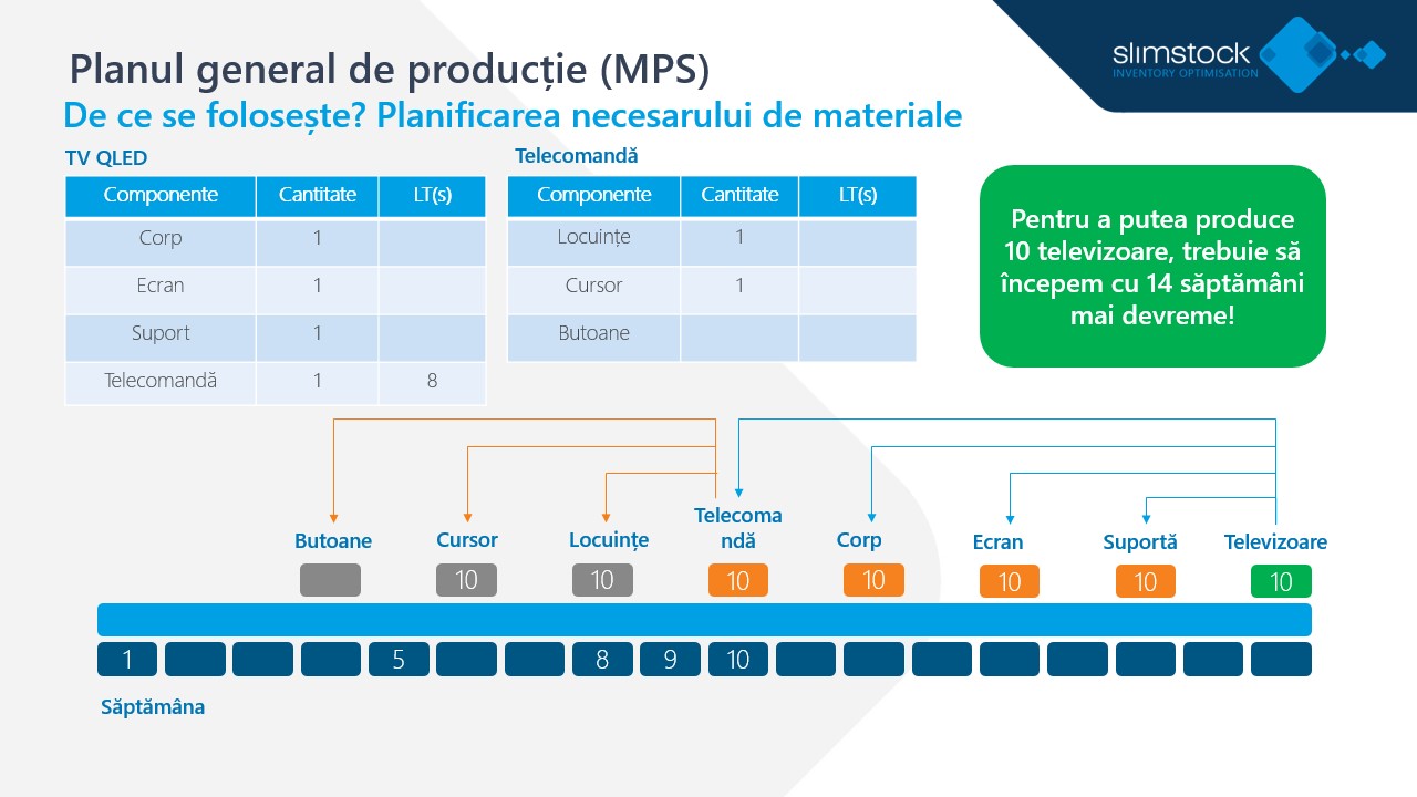 Lanțul De Aprovizionare Pentru Producție(4)