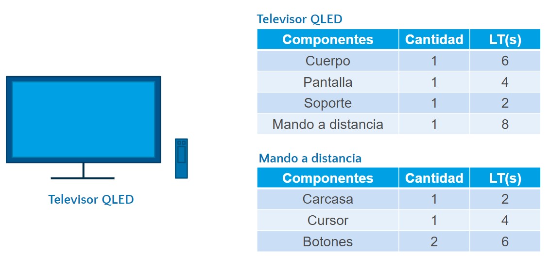 Ejemplo Bill Of Materials