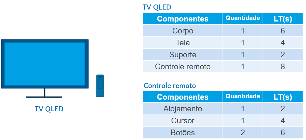 Exemplo Bill Of Materials