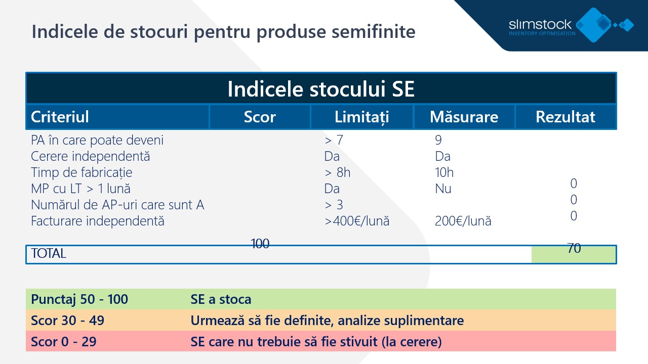 Lanțul De Aprovizionare în Producție (2)