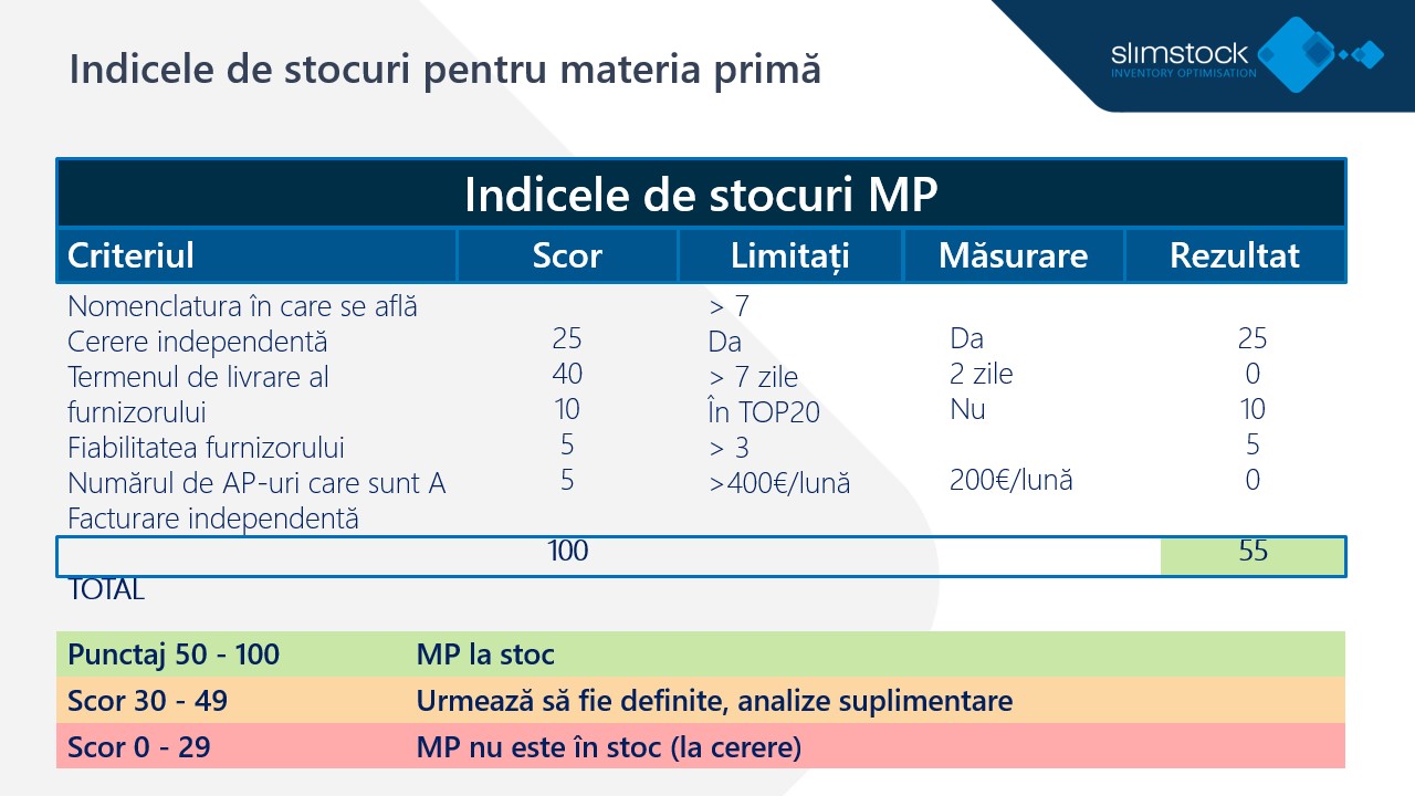 Lanțul De Aprovizionare în Producție (3)