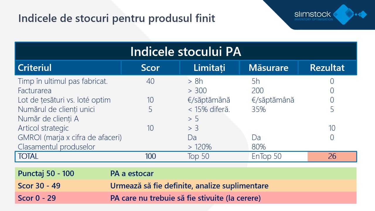 Lanțul De Aprovizionare în Producție