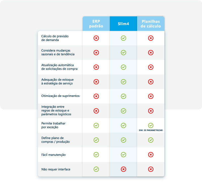 software de supply chain vs ERP e Excel