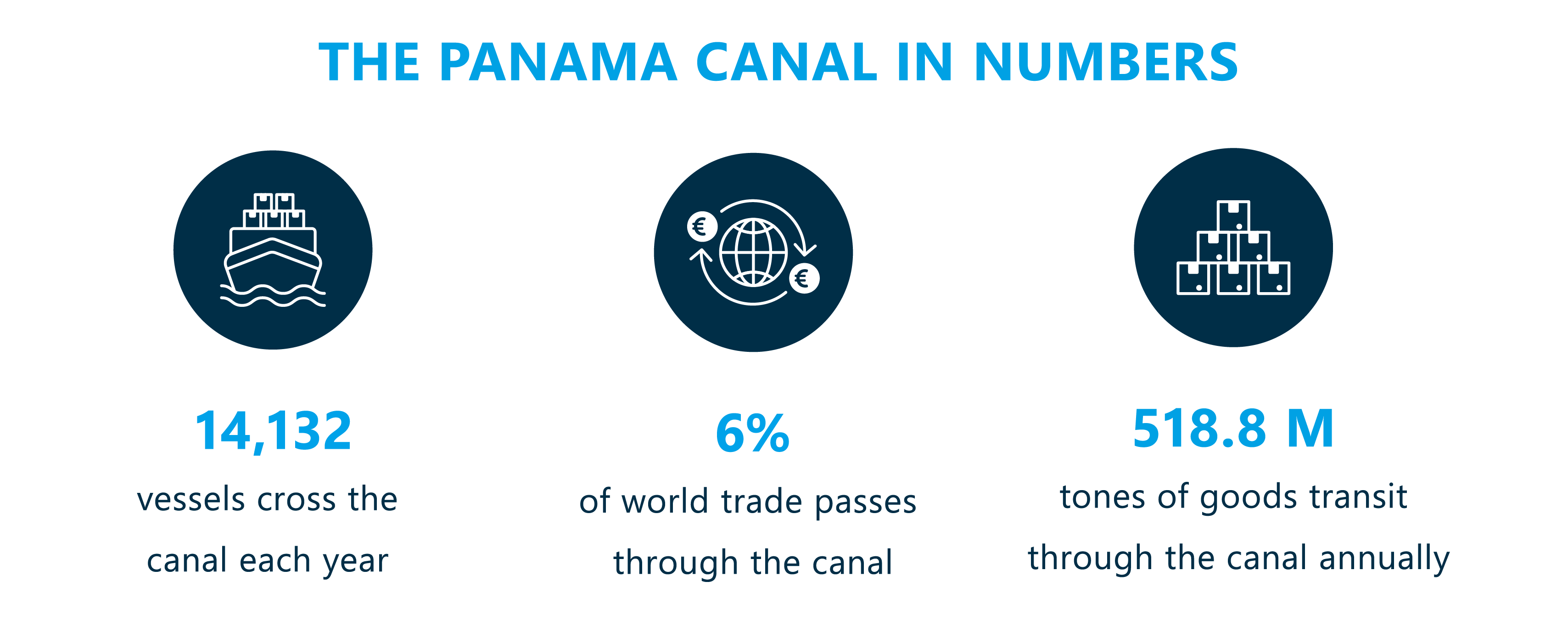 Panama Kanalı'nın mevcut durumu nedir? 