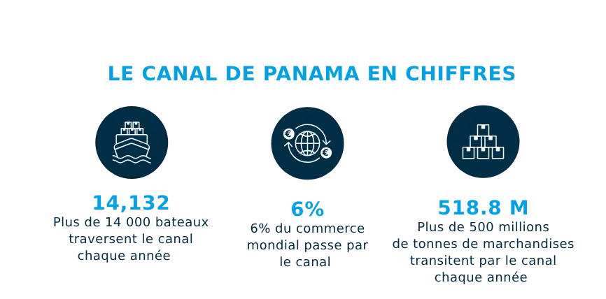 Le Canal De Panama En Chiffres (1)