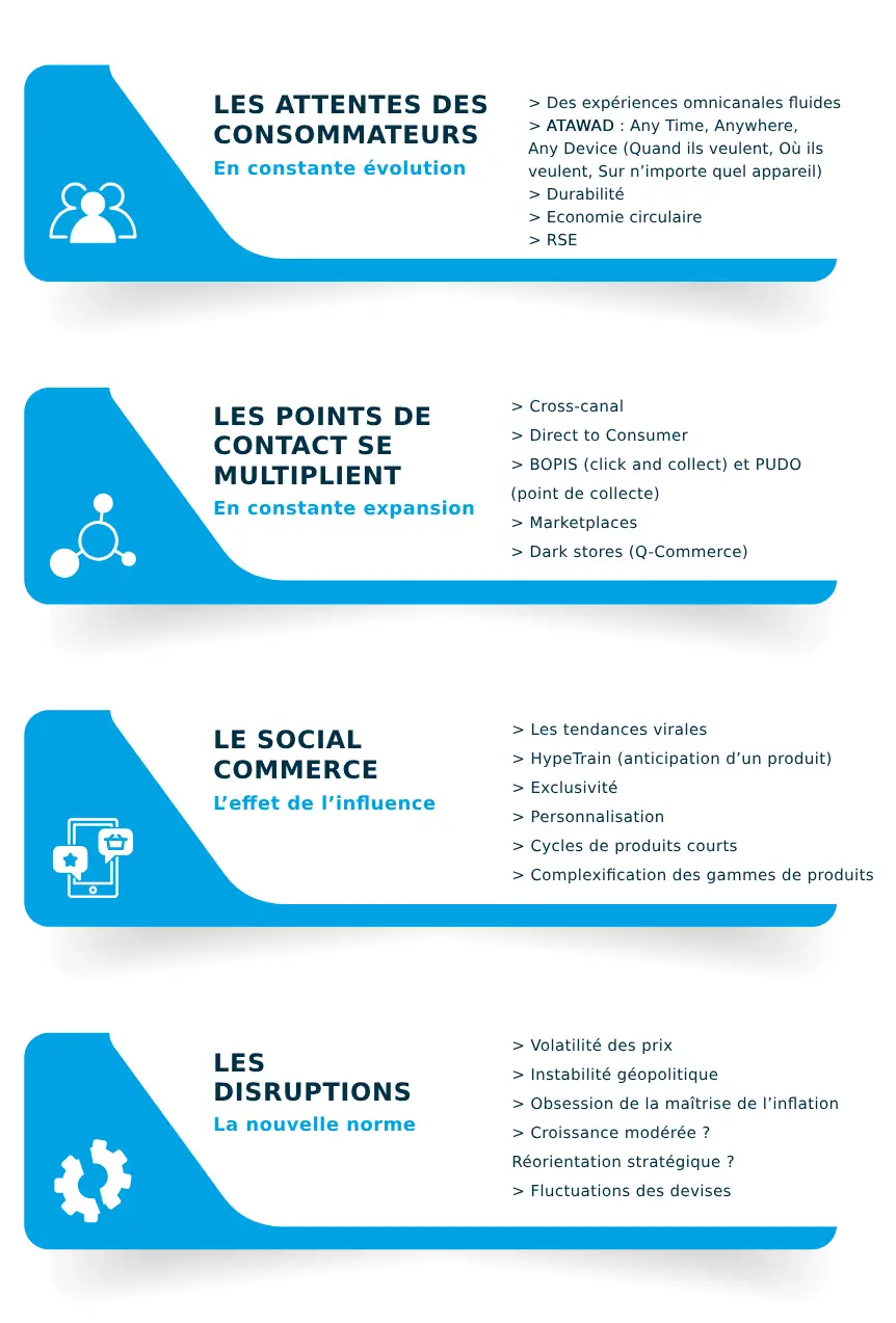 Situation Actuelle Supply Chain