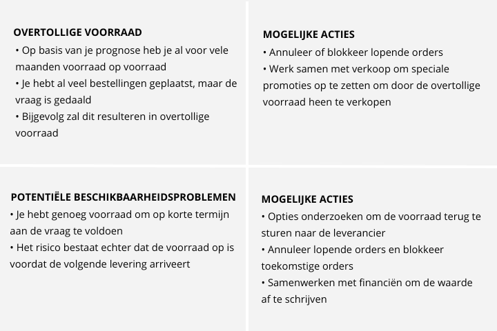 Vermijdbare Voorraadrisico's