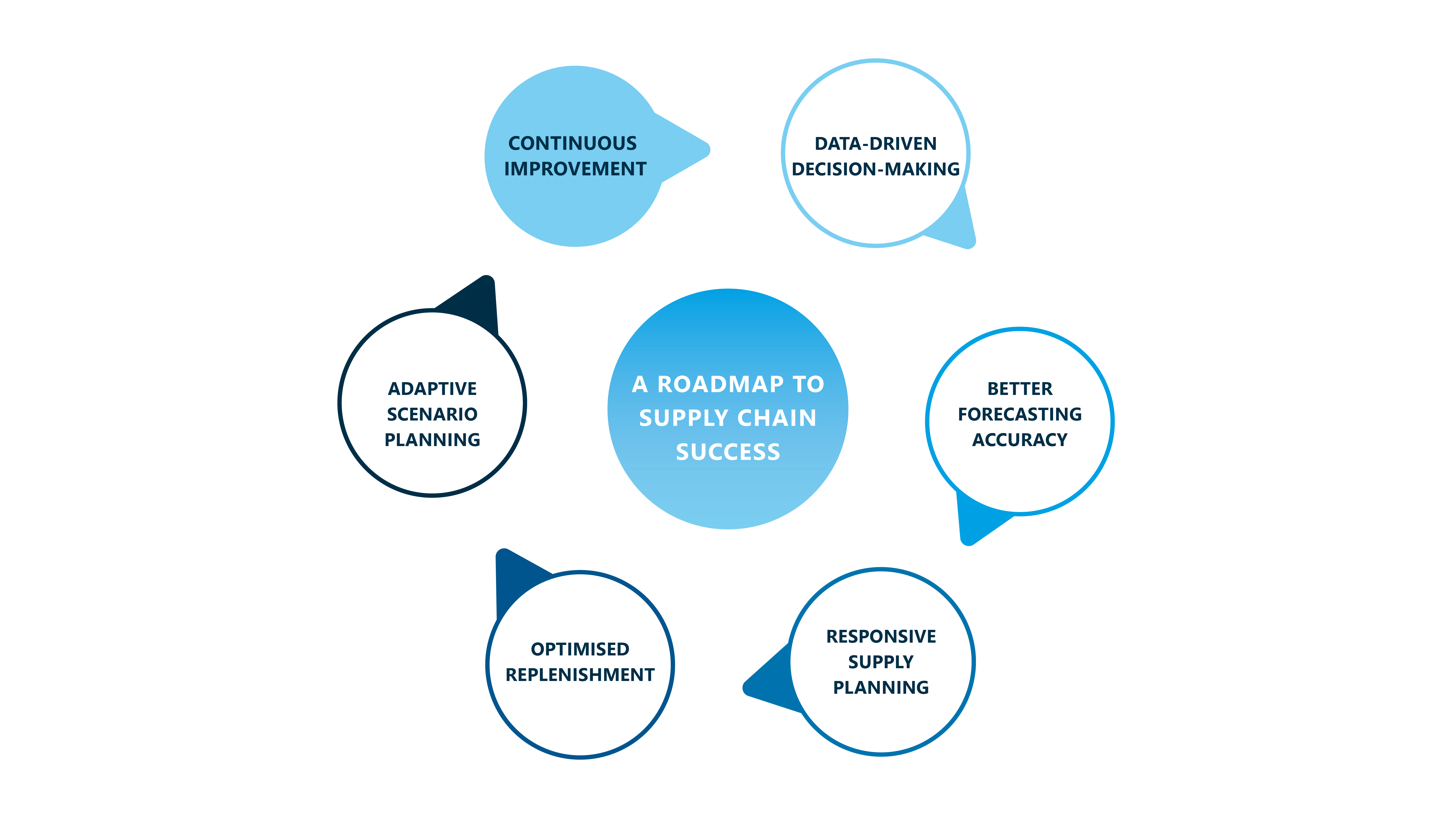 How To Overcome Your Bathroom Supply Chain Challenges