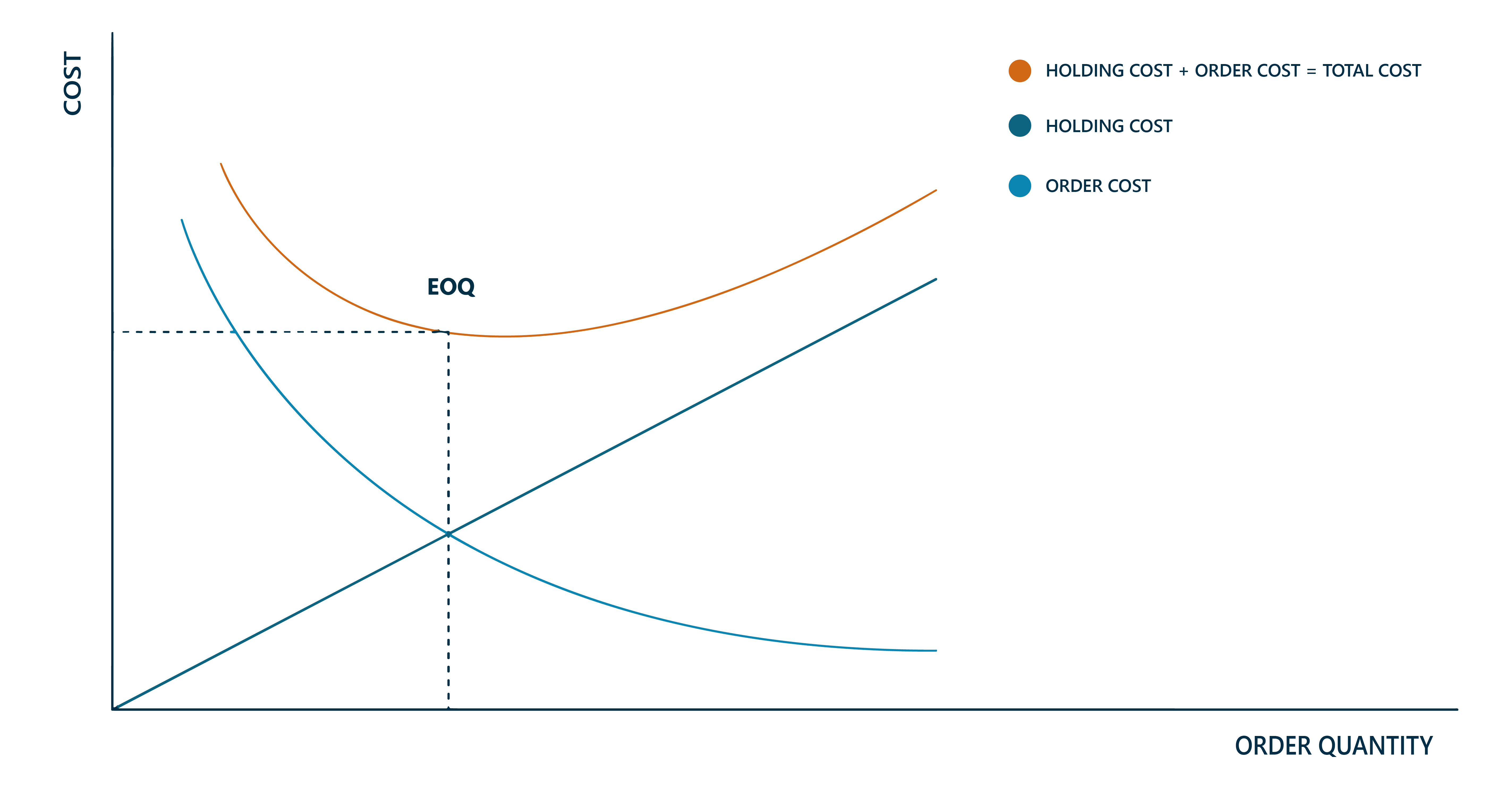 Supplier Relationship Management Lines