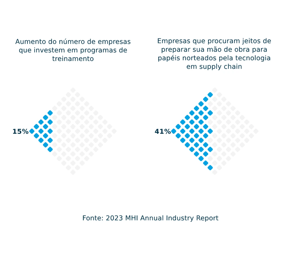 Estudo 2023 Mhi Annual Industry Report