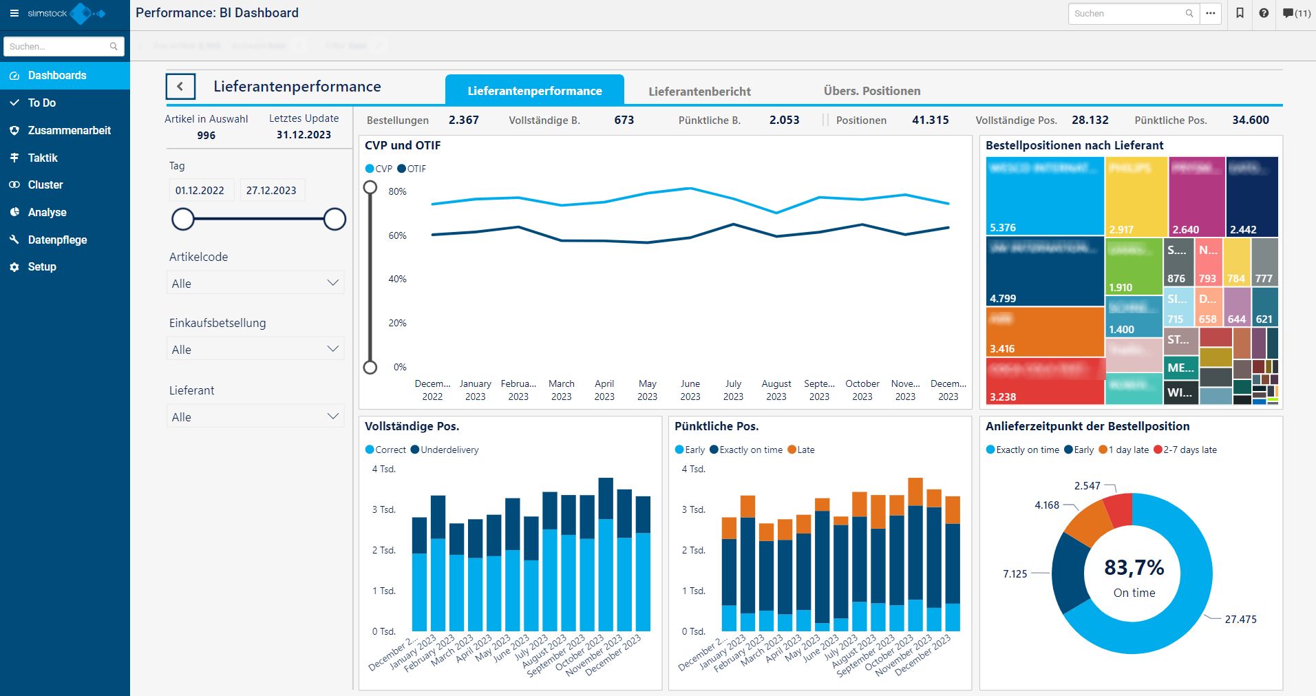 Foto Slimstock Slim4 Business Intelligence Dashboard