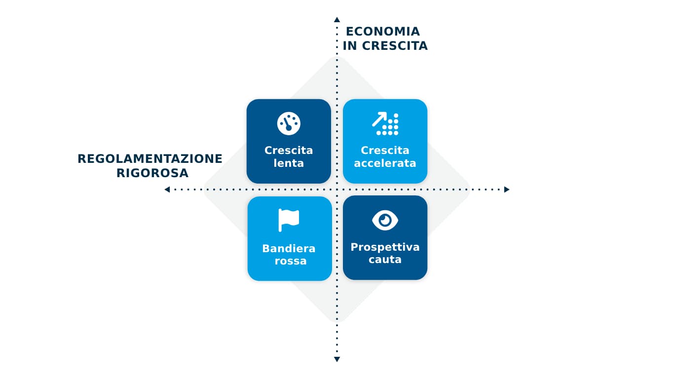 Scenario Planning Grafica