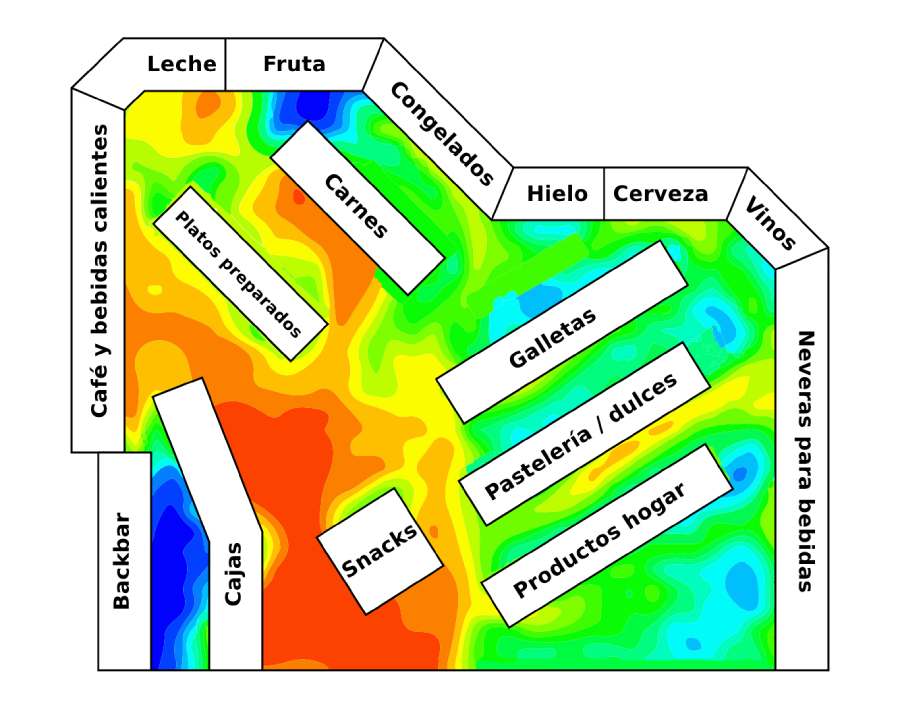 Ejemplo De Category Management