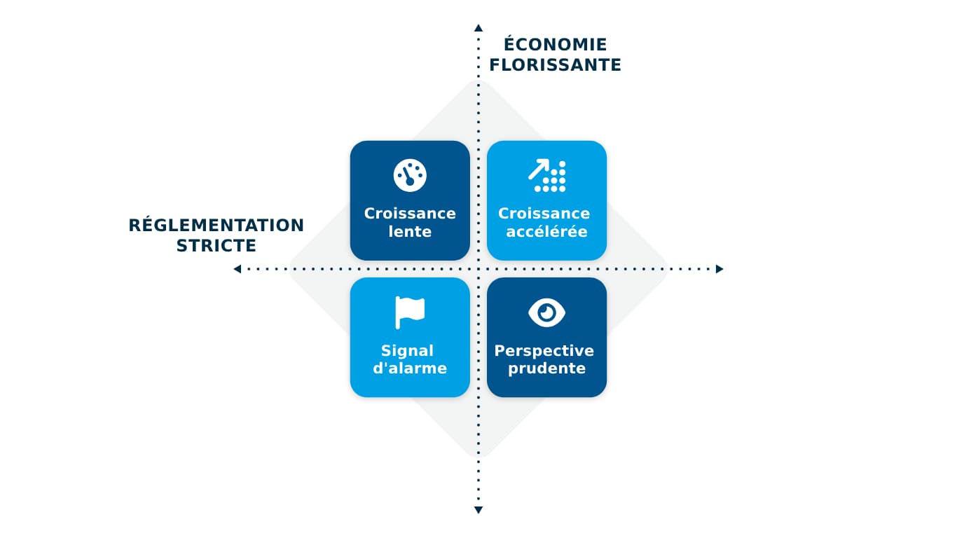 graphique montrant un exemple de planification