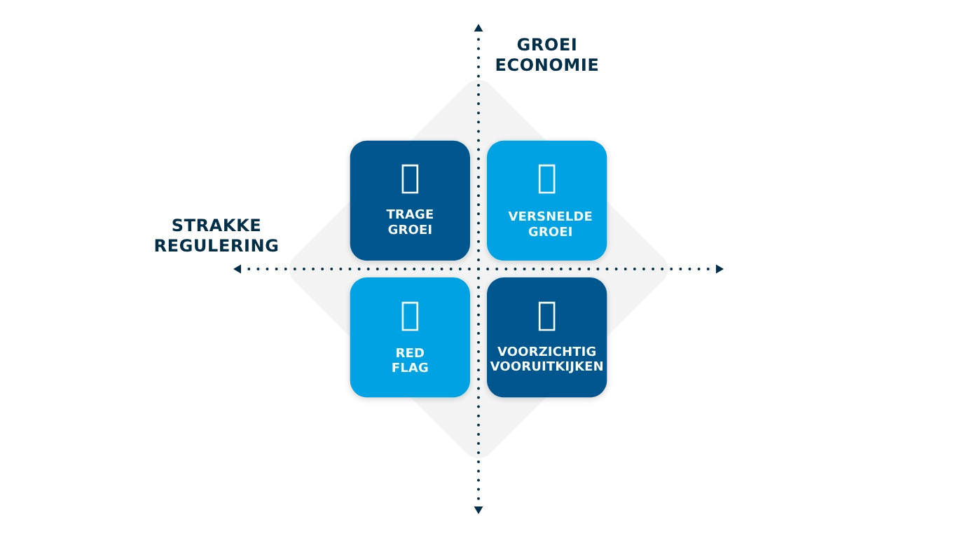 Scenarioplanning schema