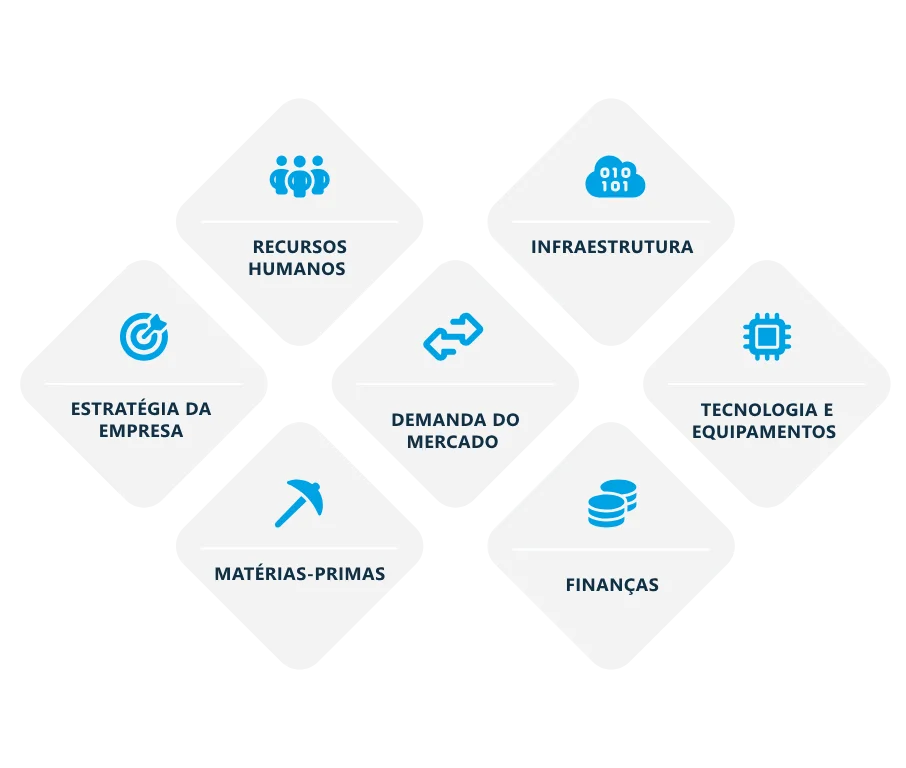 o qué e capacity planning