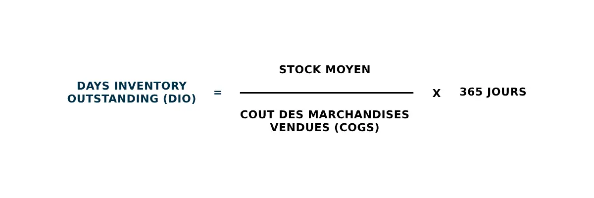 Days Inventory Outstanding Formula