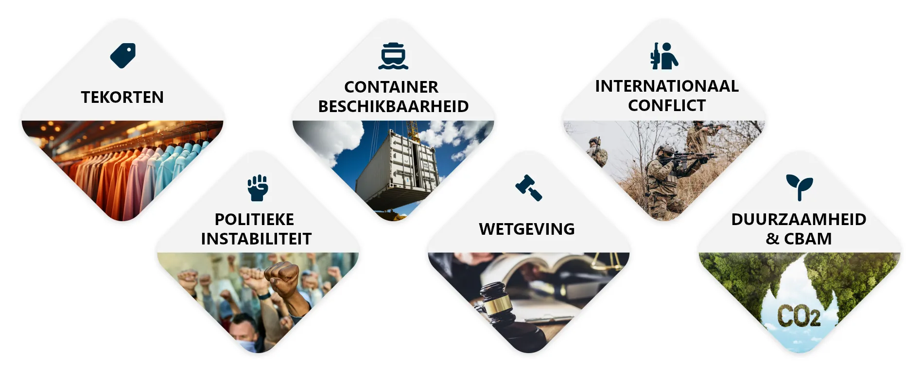 Uitdagingen supply chain